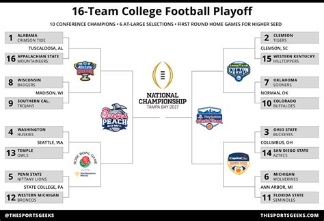 Cfb playoff rankings - Florida State's quest to make its first College Football Playoff since 2014 came to a heartbreaking end on Sunday when the CFP Selection Committee left them out of the four-team field despite a 13 ...
